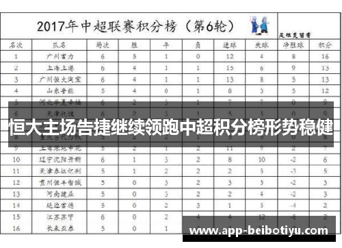 恒大主场告捷继续领跑中超积分榜形势稳健